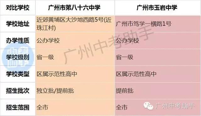 玉岩高中和广州三中,广州黄埔86中学好还是玉岩中学好