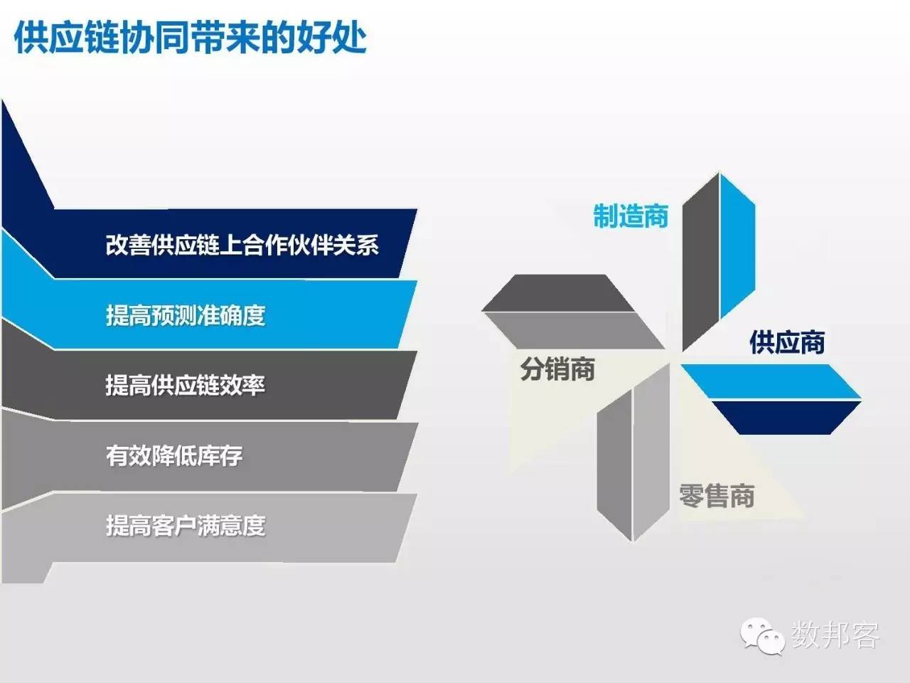 大数据在物流行业的应用ppt,大数据在物流供应链的应用ppt