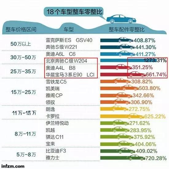 奔驰授权经销商撕逼中鑫之宝，名车维修暗战升级