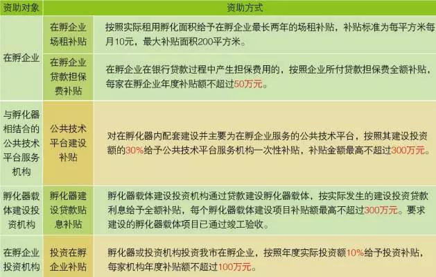 民生访谈|广州科技企业看过来！辣么多补助资金，还没申请吗