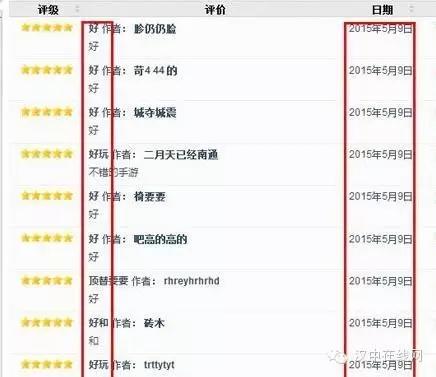 网购平台*信誉刷**，网上购物怎放心？