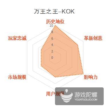 缃戞父鐨勭幇鐘跺強鏈潵鍙戝睍娓告垙鎺ㄨ崘,褰卞搷鍥藉唴娓告垙鐣岀殑鍗佸ぇ缃戞父