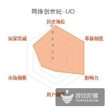 缃戞父鐨勭幇鐘跺強鏈潵鍙戝睍娓告垙鎺ㄨ崘,褰卞搷鍥藉唴娓告垙鐣岀殑鍗佸ぇ缃戞父