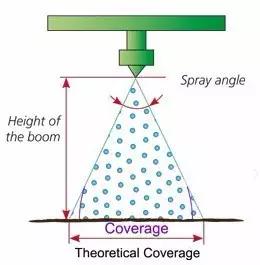雾化效果好坏和雾化器有关系吗,哪种喷头雾化好又省水