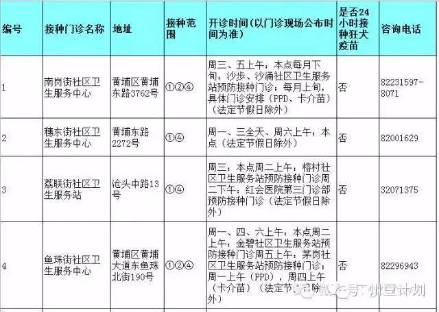 广州疫苗预接种点,广州疫苗接种在哪个医院