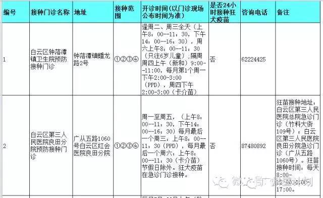 广州疫苗预接种点,广州疫苗接种在哪个医院