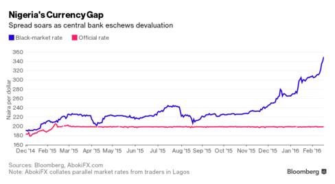 我在尼日利亚的KFC里点了薯条,结果拿到的却是...