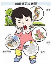 跑步战胜哮喘,战胜疾病的诀窍是什么