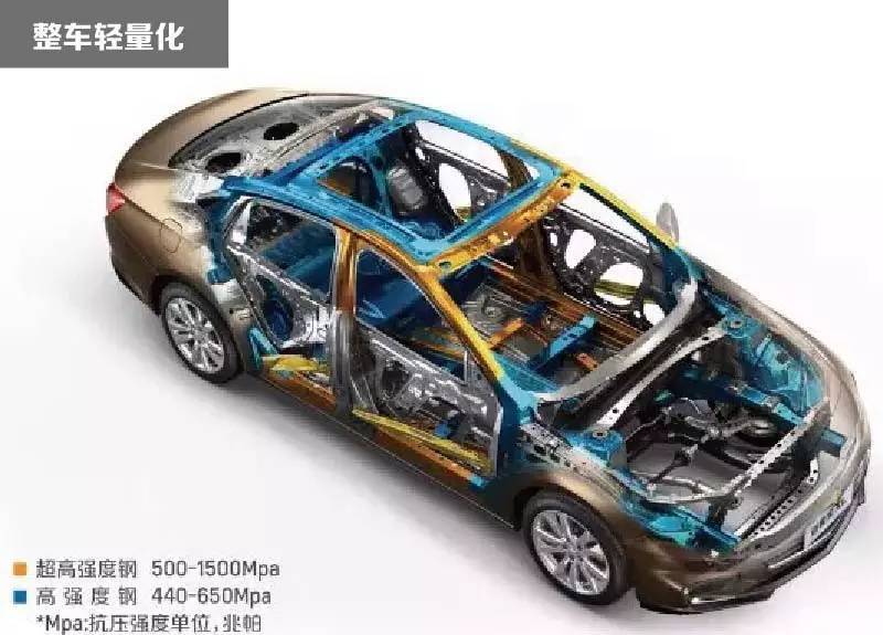 10w公里的迈锐宝xl值得买吗,雅阁与迈锐宝xl哪个省油