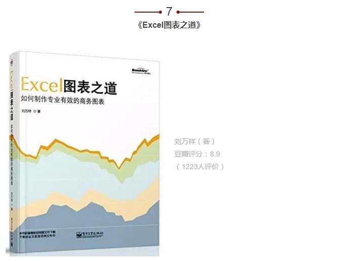 职场充电的7个方法,职场必读的十本书籍
