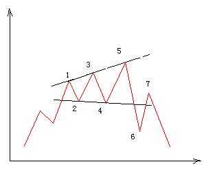 周末学堂,周末学堂作用