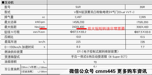 涡轮值不值得维修,涡轮增压的缺点