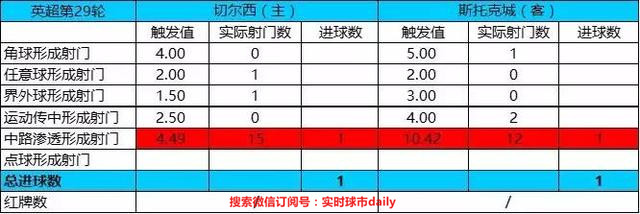 好用的复盘神器,足球比分预测推荐今日曼联