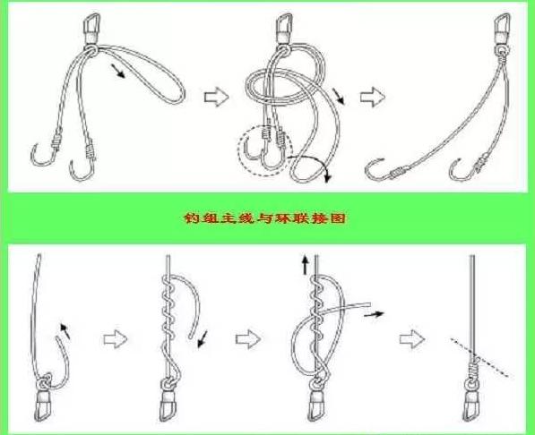 绑子线钩的正确绑法视频,钓鱼绑线和绑钩哪个好钓
