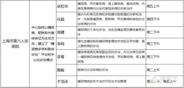 上海内分泌科哪家医院比较好,省立医院内分泌科哪个医生好