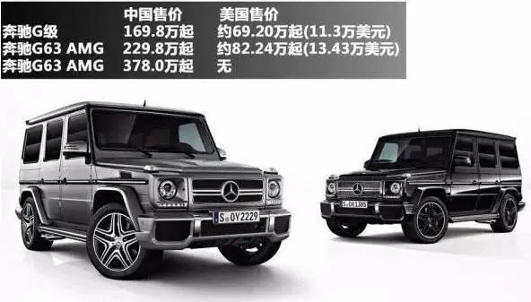 坑壕|壕车的中美差价