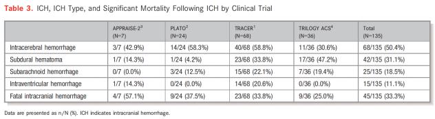 专家专治脑血栓,专家推荐治疗脑血栓的药