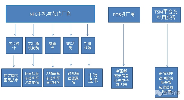 移动支付龙头企业股票,移动支付股票龙头股