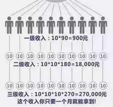 风靡一时的“星火草原”实为网络传销！似3M遗体资金盘！