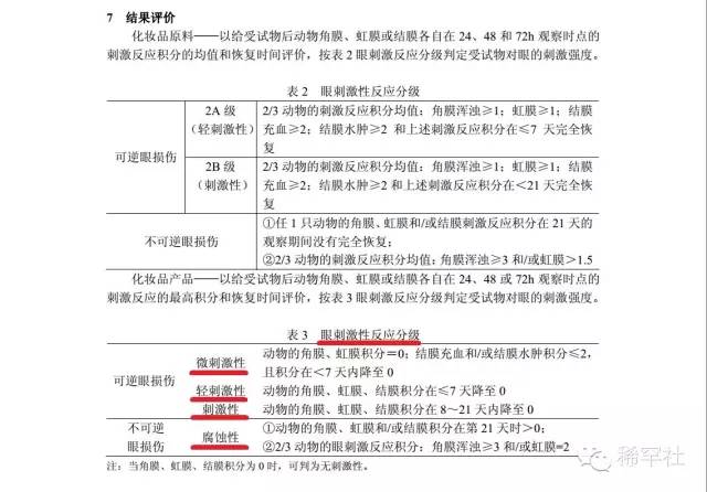 知生活·3.15特辑|警惕您身边“高大上”的不合格产品
