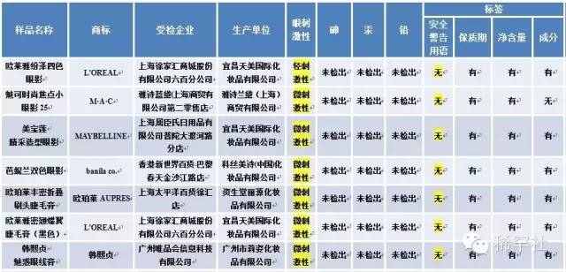 知生活·3.15特辑|警惕您身边“高大上”的不合格产品