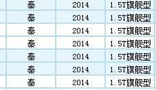 2018年汽车缺陷投诉榜前三十,各大汽车品牌的缺陷