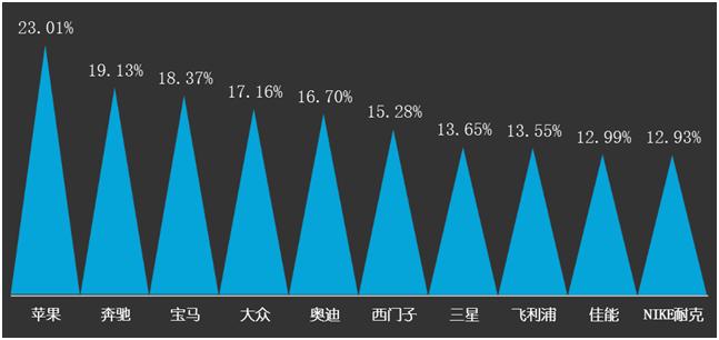 澶栧浗鑲痉鍩轰汉姘旀鎺掑悕鍓嶅崄,2017骞村浗浜у搧鐗屽ソ鎰熷害榛戞top10