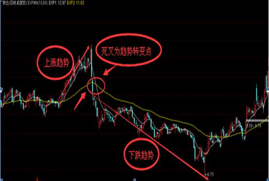 女股神短线战法,股神绝密技巧