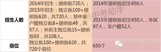 玉岩高中和广州三中,广州黄埔86中学好还是玉岩中学好