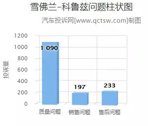 上汽通用质量好吗,上汽通用召回质量问题