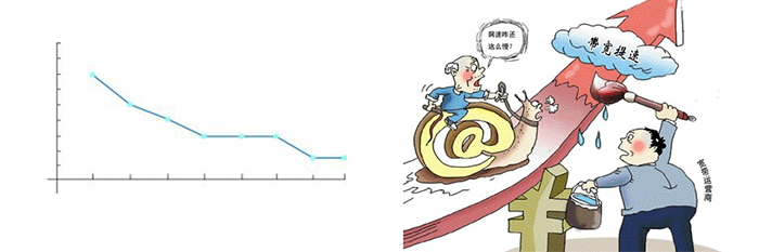 电信宽带哪个最靠谱,电信宽带真的靠谱吗