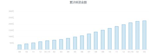 有利网深度测评,有利网公示