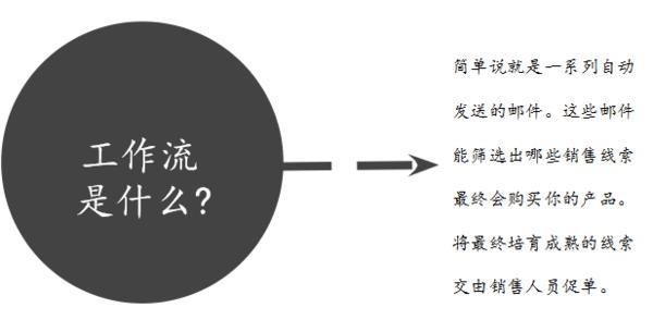 市场营销及推广活动方案,怎么样的营销活动受欢迎