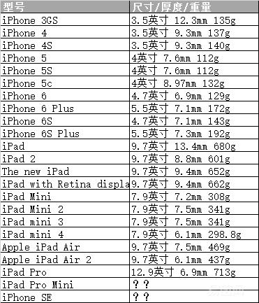 ipadmini和11寸ipadpro选哪个,ipadmini和ipadpro哪个光遇画质好