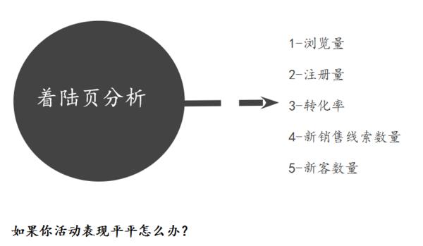 市场营销及推广活动方案,怎么样的营销活动受欢迎