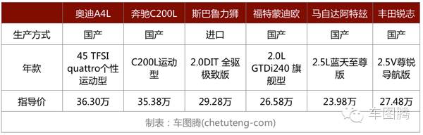 试驾过后的说说,6款豪华中型车横评