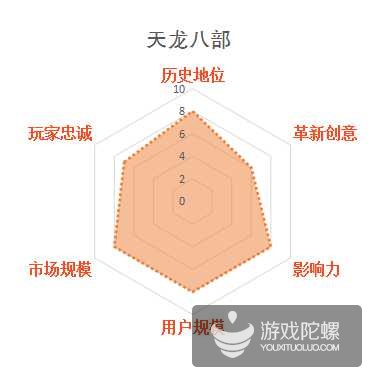 缃戞父鐨勭幇鐘跺強鏈潵鍙戝睍娓告垙鎺ㄨ崘,褰卞搷鍥藉唴娓告垙鐣岀殑鍗佸ぇ缃戞父