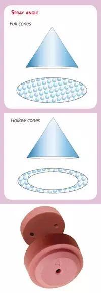 雾化效果好坏和雾化器有关系吗,哪种喷头雾化好又省水