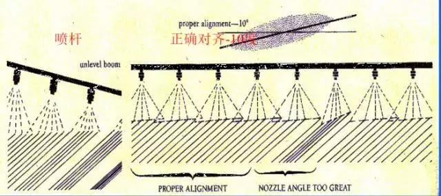 雾化效果好坏和雾化器有关系吗,哪种喷头雾化好又省水