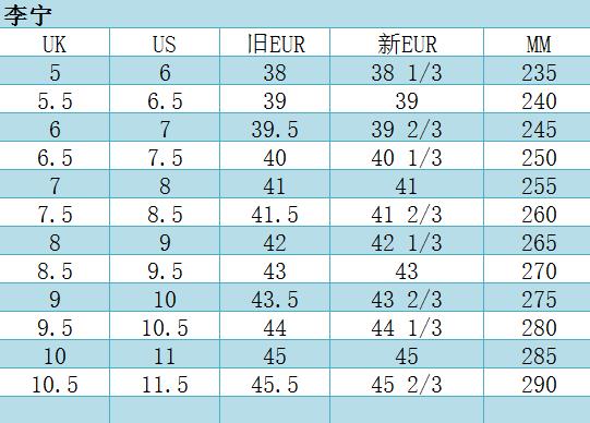 踢球人需看五大经典足球鞋款推荐,足球鞋知识科普之如何挑选足球鞋