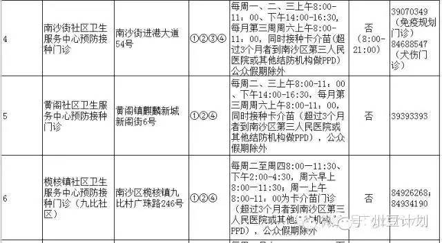 广州疫苗预接种点,广州疫苗接种在哪个医院