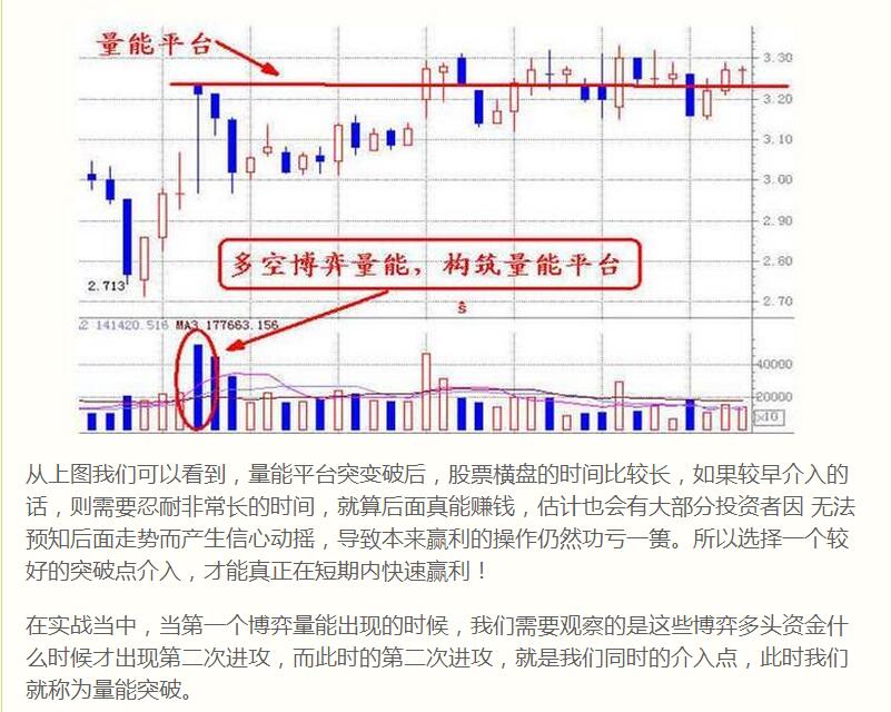 超强详解成交量用法悟透你将成为高手(珍藏)