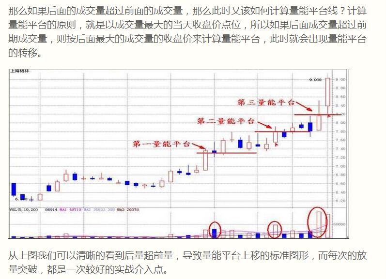 超强详解成交量用法悟透你将成为高手(珍藏)
