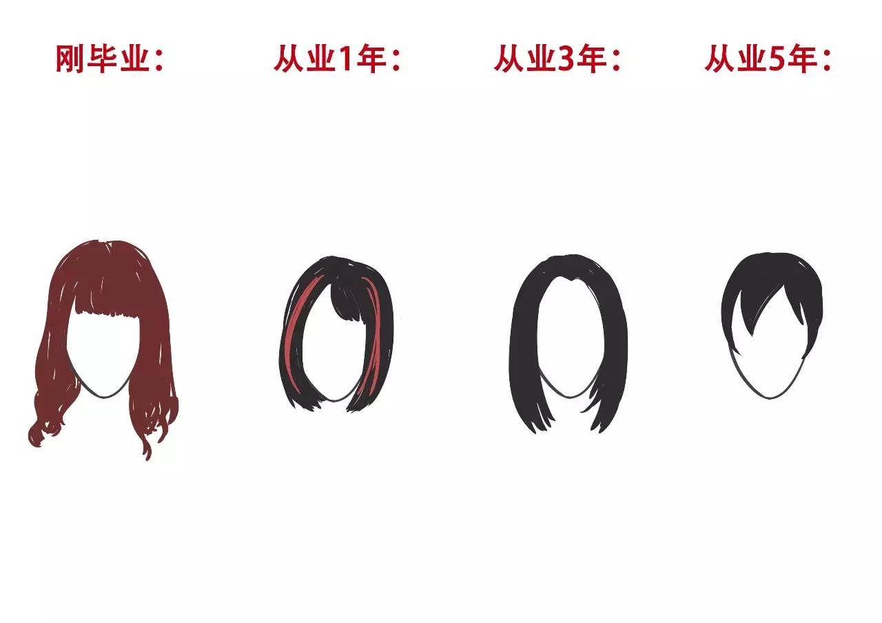 广告新人入行,最初做广告出道的女明星