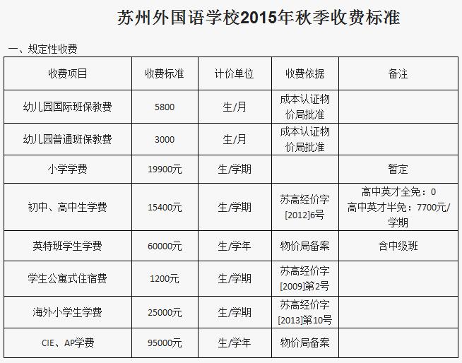 苏州土豪学校,苏州最土豪的学校