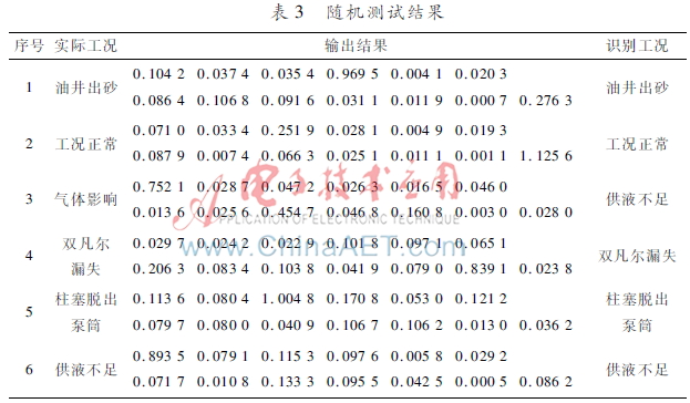 基于pso的神经网络,基于rbf神经网络的数据挖掘