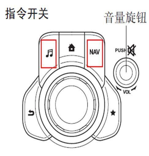 超级实用的驾驶手册,驾车新手必备手册