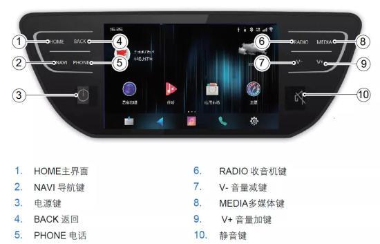 爱车导航,爱车操作技巧