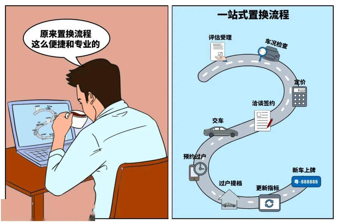 带你探一探广汽丰田淮北融申店以旧换新业务