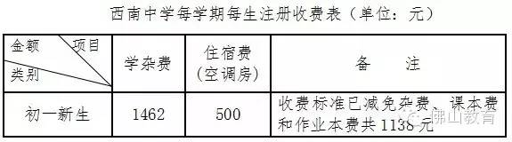 佛山小升初民办报名时间表,佛山市南海区小升初入学政策
